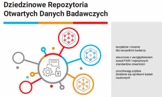 Szkolenie z zarządzania danymi badawczymi